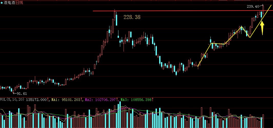 酒鬼酒的股票行情 46D0181B693F327907A93A272A030443_w1065h501.jpg