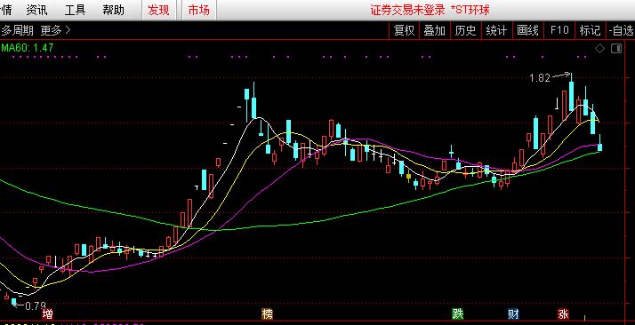 st环球:周五模拟盘k线还是跌停板,见图