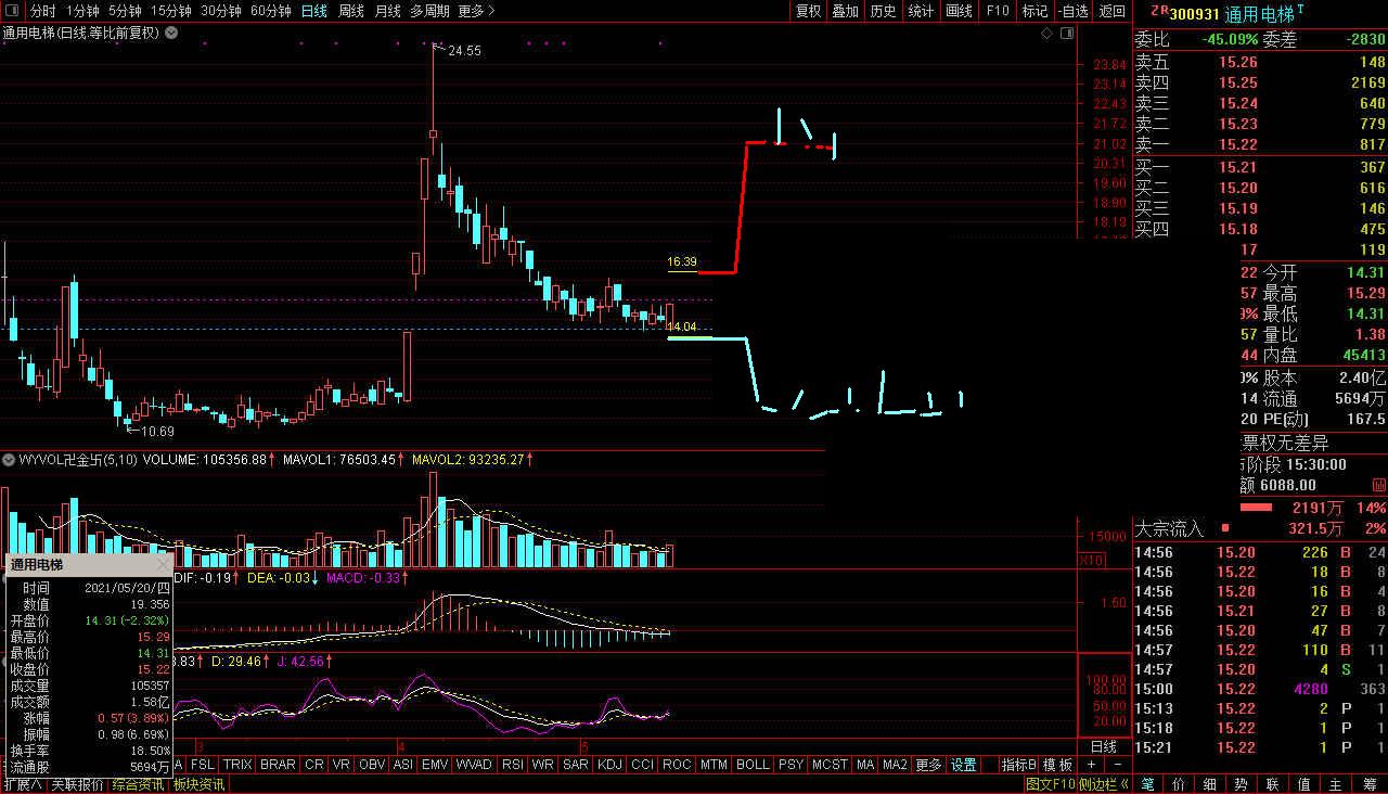 通用路线ii_通用电梯(300931)股吧_东方财富网股吧