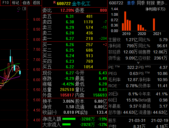 长源电力(000966)股吧_东方财富网股吧
