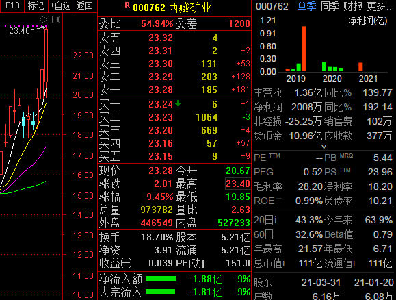 05月20日(周四)实时直播个股精选(下午版)