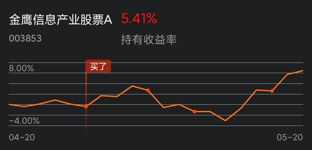 走了,把利润留在里面_金鹰信息产业股票a(of003853)股吧_东方财富网