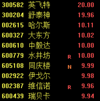 创益通(300991)股吧_东方财富网股吧