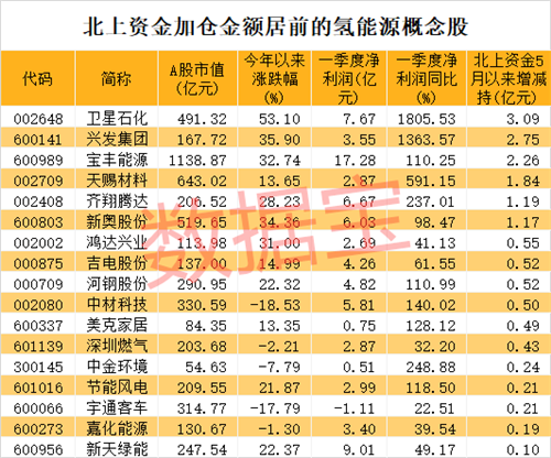 深圳燃氣(601139)股吧_東方財富網股吧