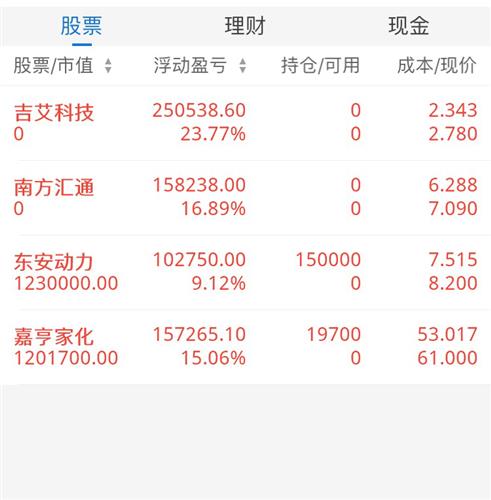 愿今天一切美好……_嘉亨家化(300955)股吧_东方财富网股吧