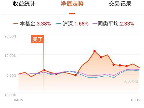 这山尖站的好[哭][哭][哭]_国泰中证钢铁etf联接c(of008190)股吧_东方