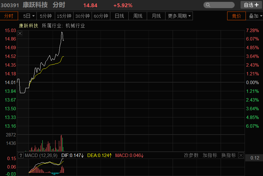 康平科技(300907)股吧_东方财富网股吧