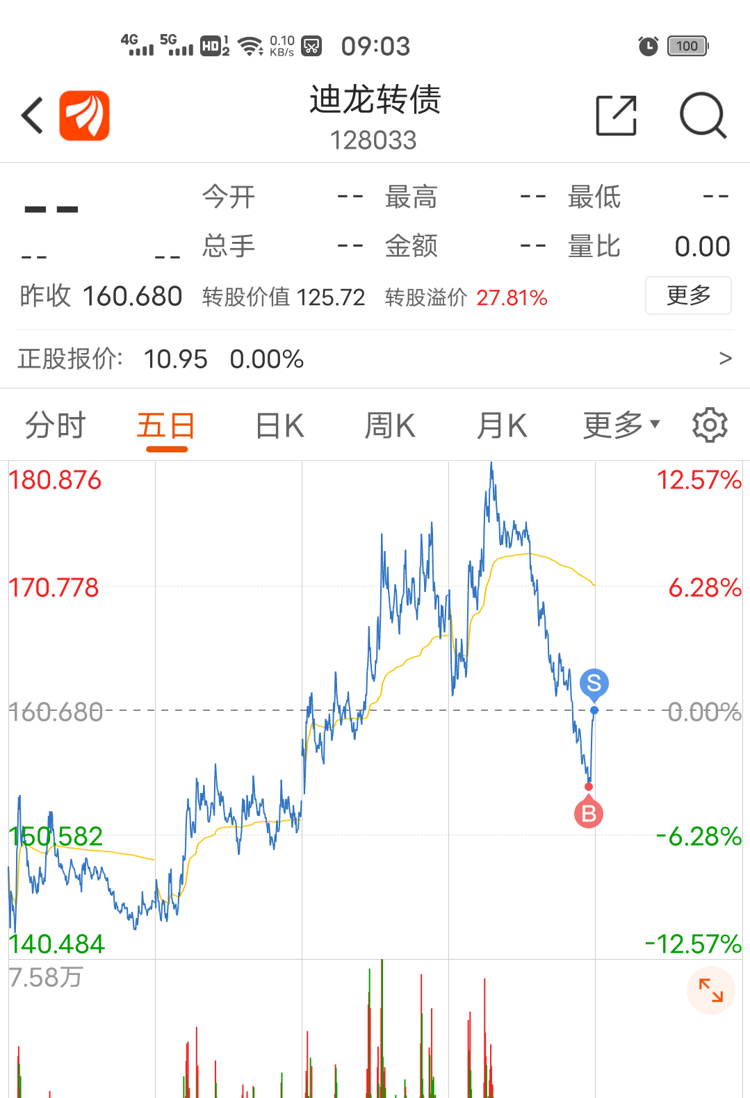 再干_迪龙转债(128033)股吧_东方财富网股吧