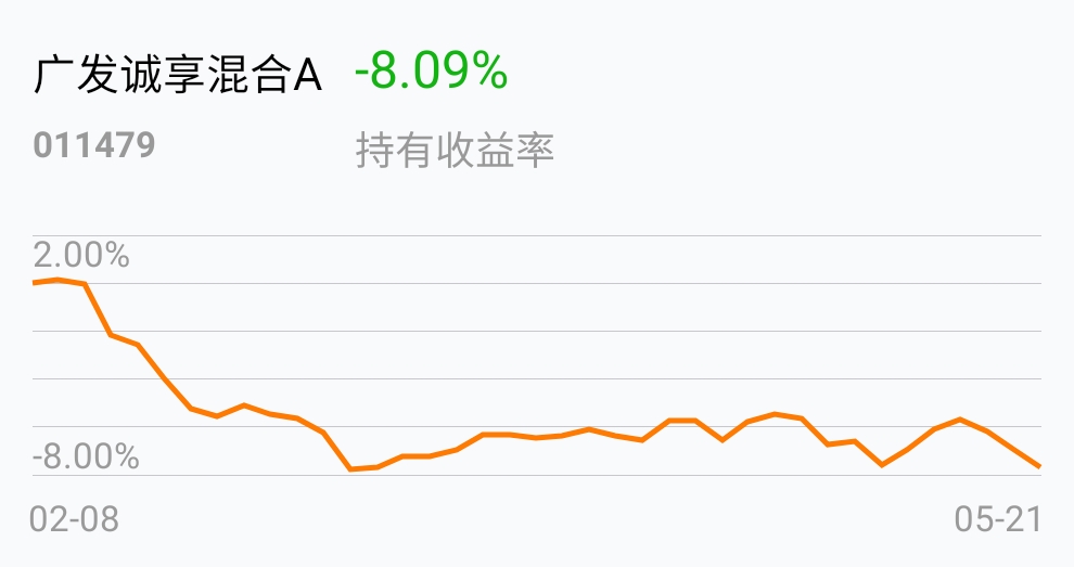 所有都涨就你跌……_广发诚享混合a(of011479)股吧_东方财富网股吧