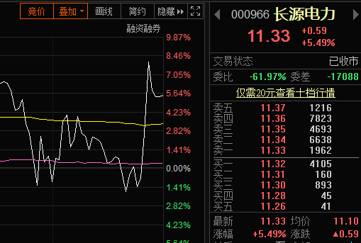 昨天华银电力,长源电力和闽东电力比较