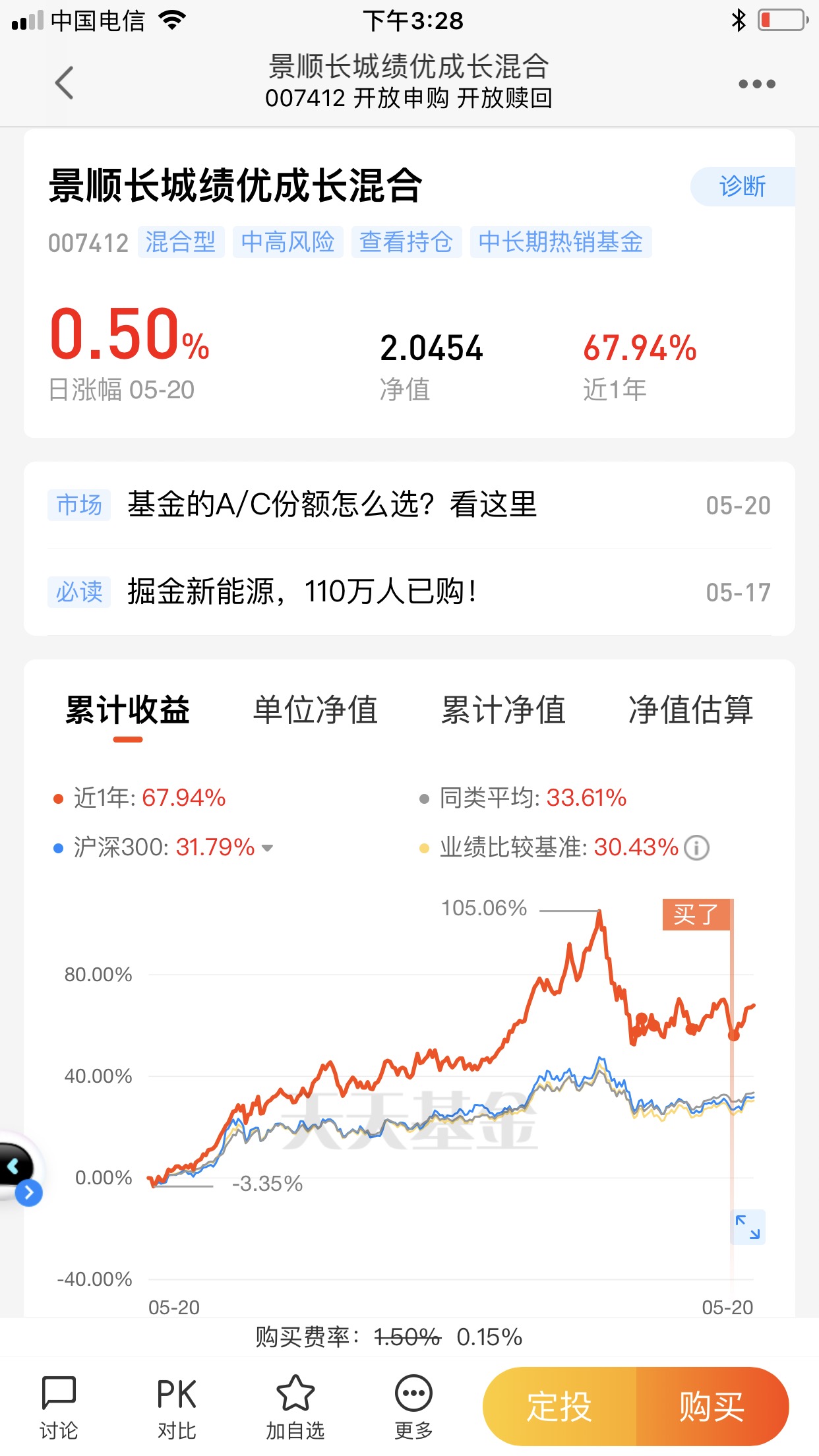 三月入的基海,底抄得好,就是不升,徘徊徘徊