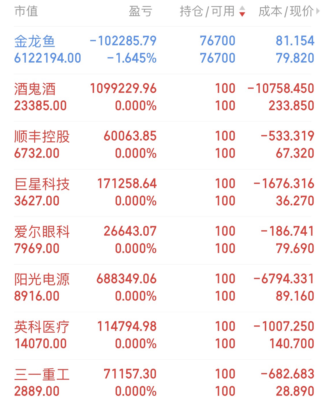 [困顿]_金龙鱼(300999)股吧_东方财富网股吧