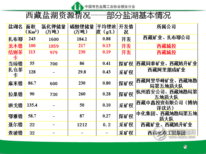 西藏礦業的鋰資源