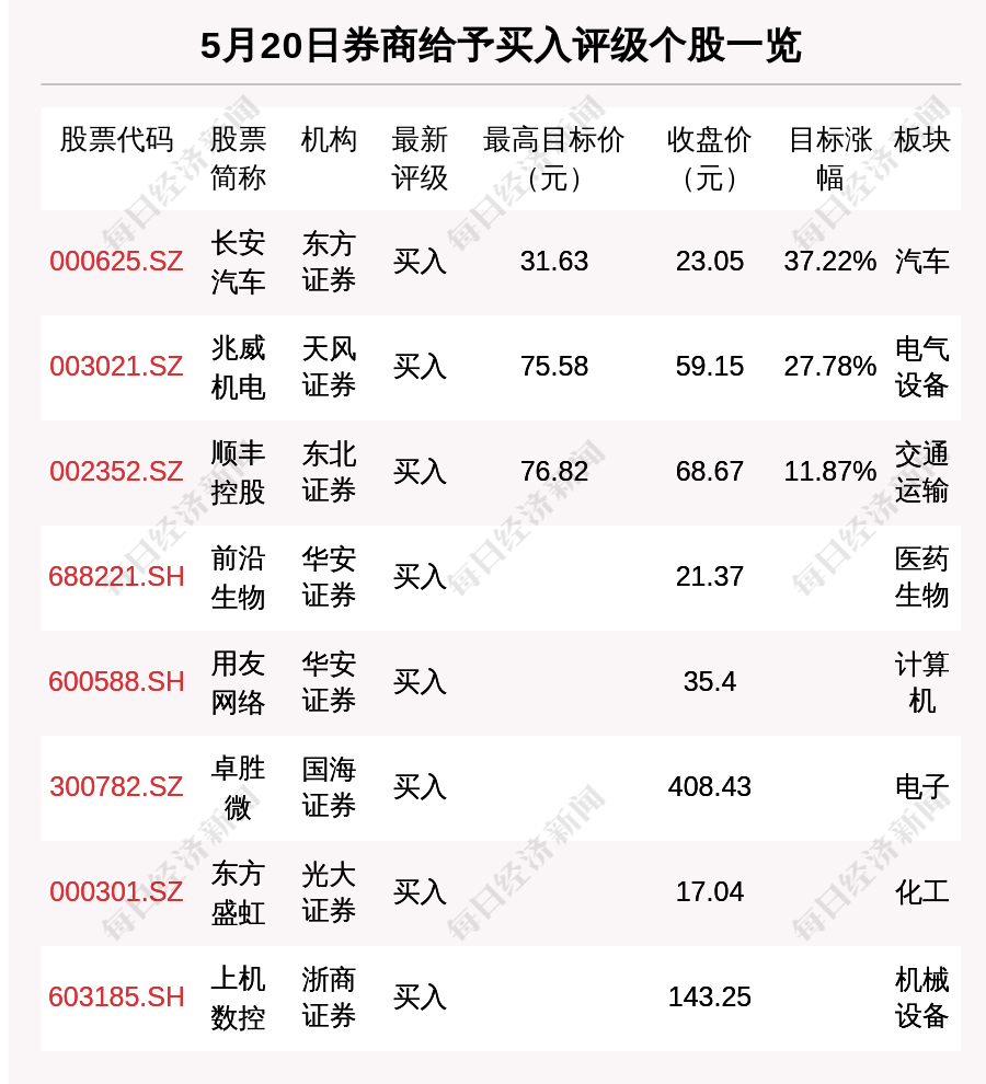 長安新動態………_長安汽車(000625)股吧_東方財富網股吧