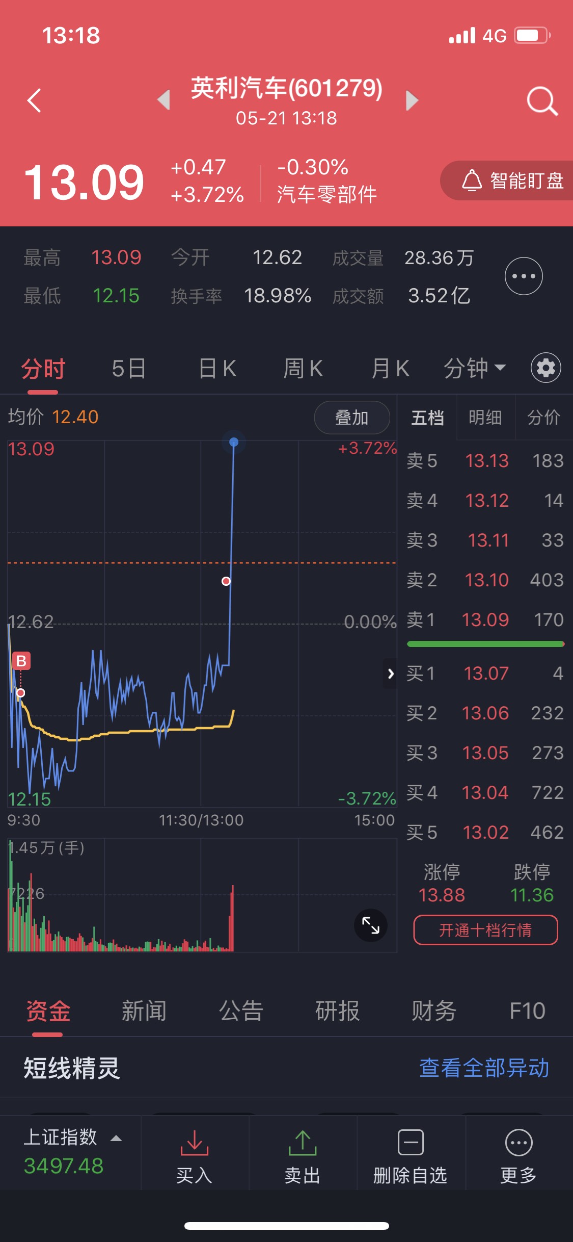 干就完了_英利汽车(601279)股吧_东方财富网股吧