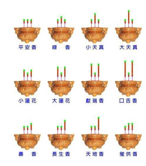 烧香两长一短什么意思图片