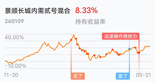 做个波段很有必要_景顺长城内需贰号混合(of260109)股吧_东方财富网