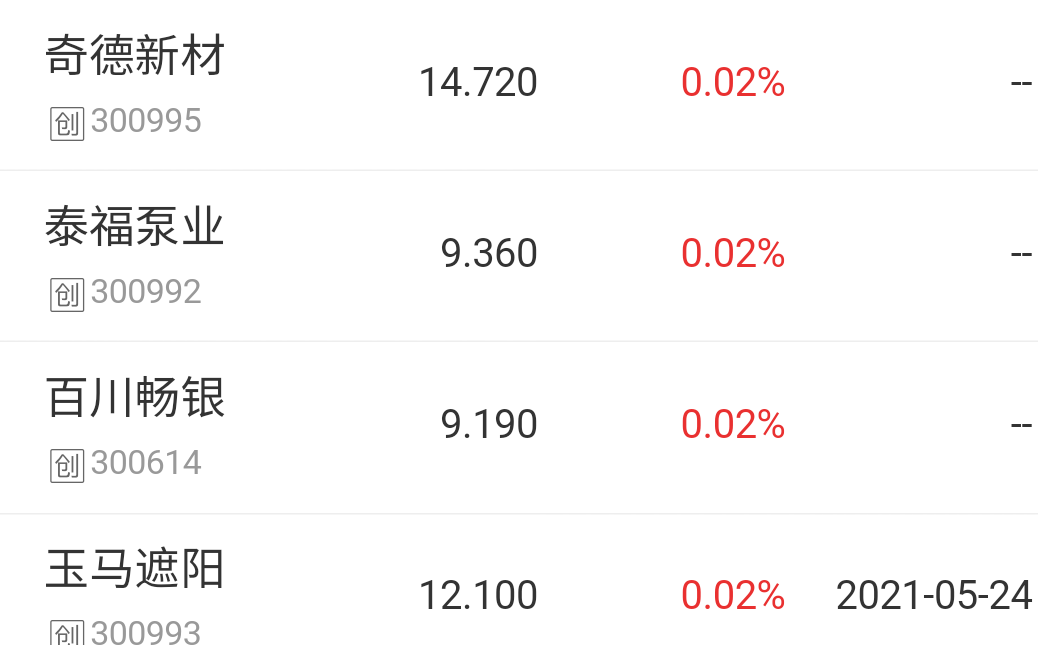 玉马遮阳(300993)股吧_东方财富网股吧