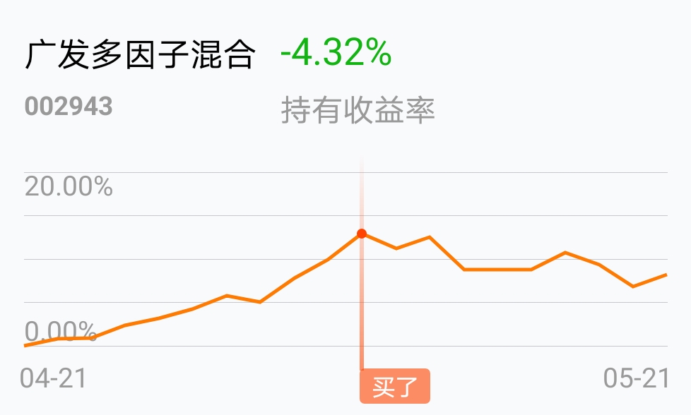 站在高外有点冷_国泰中证煤炭etf联接c(of008280)股吧_东方财富网股吧