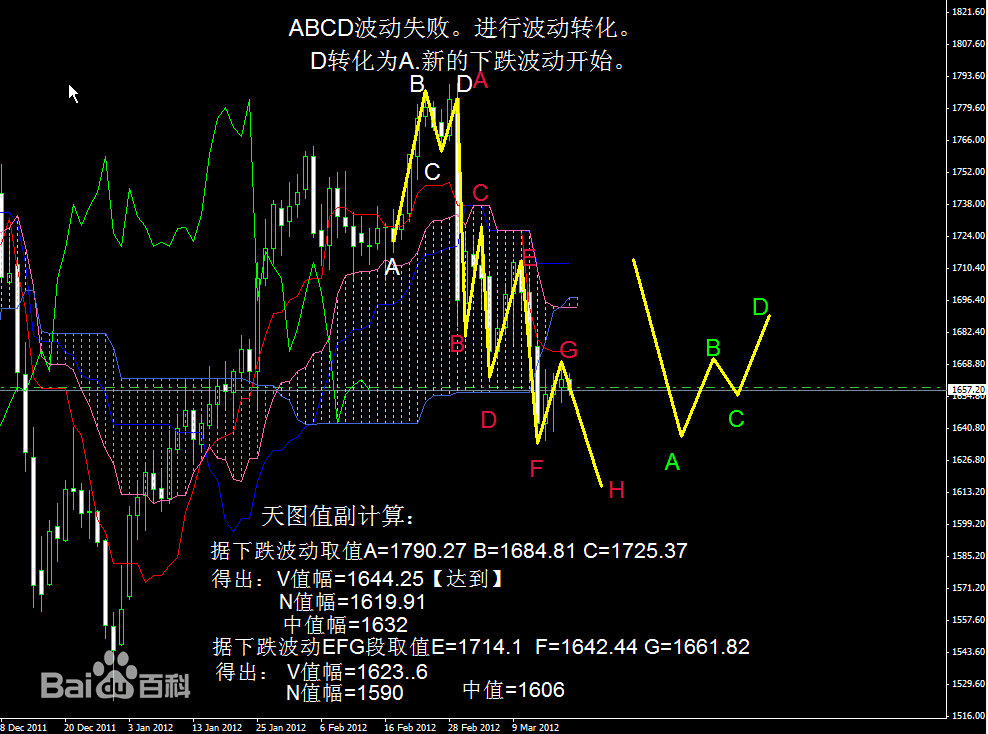 一目均衡表一眼睇晒直译为时空平衡点欧美的专业操盘人对一目均衡表