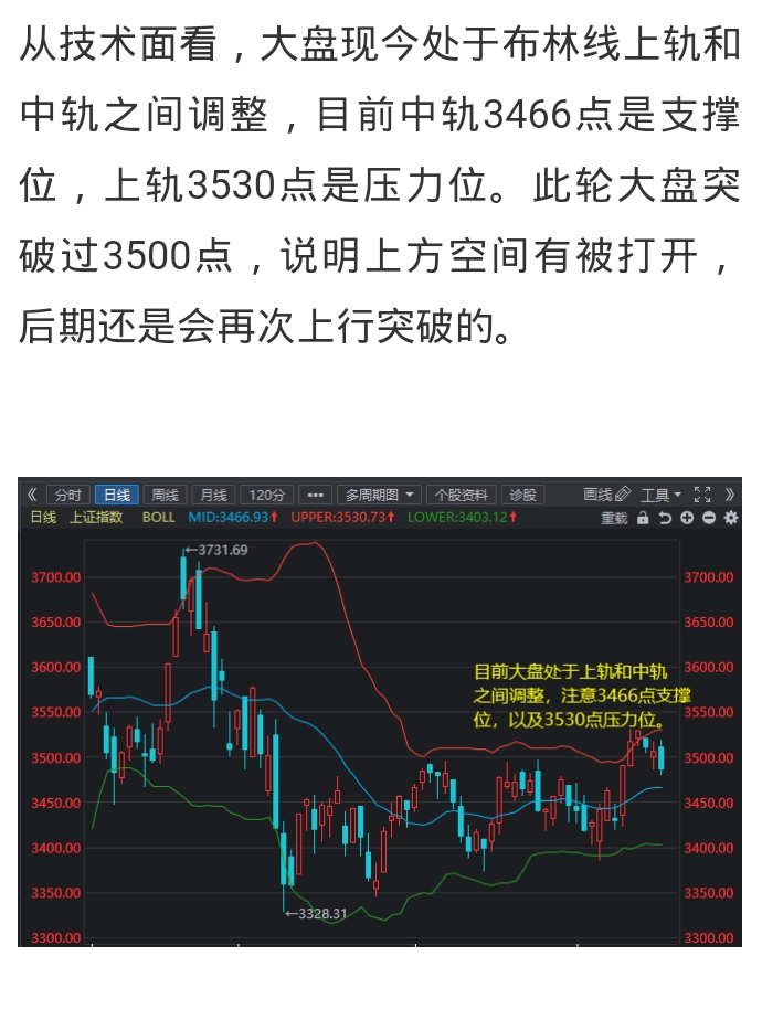 从技术面分析大盘——_易方达消费精选股票(of009265)股吧_东方财富网