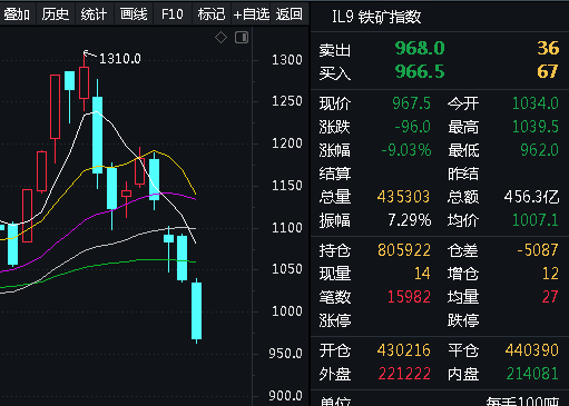 開盤快跑,期貨跌9%,必跌停_大中礦業(001203)股吧_東方財富網股吧