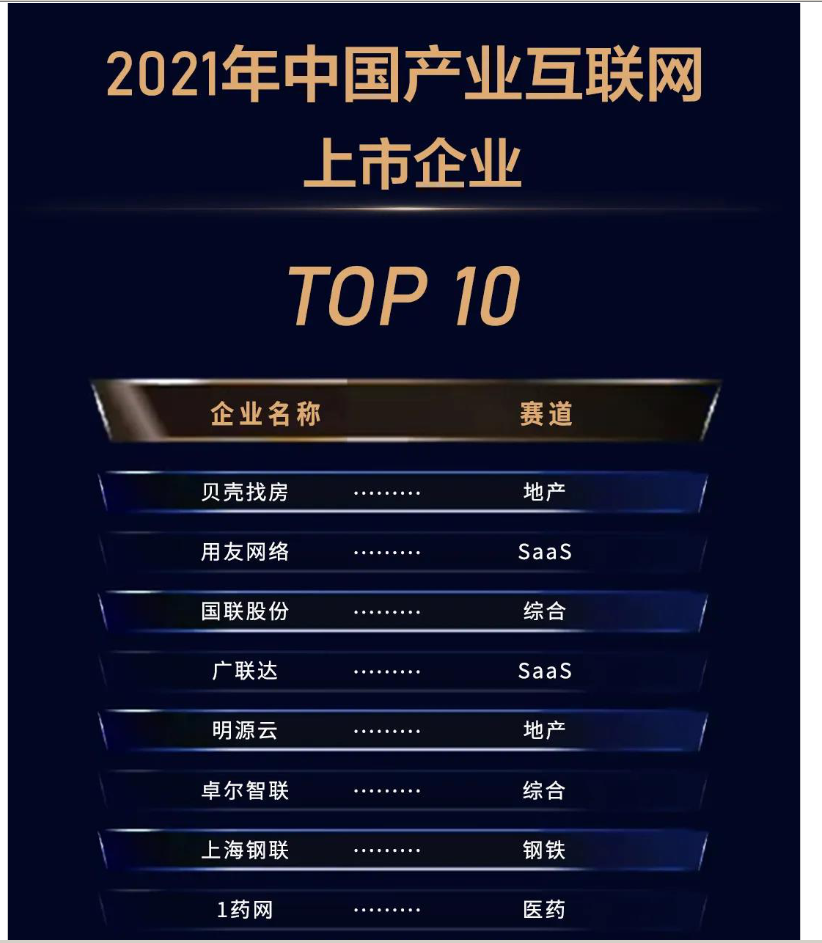 国联股份入选2021年中国产业互联网上市企业top3