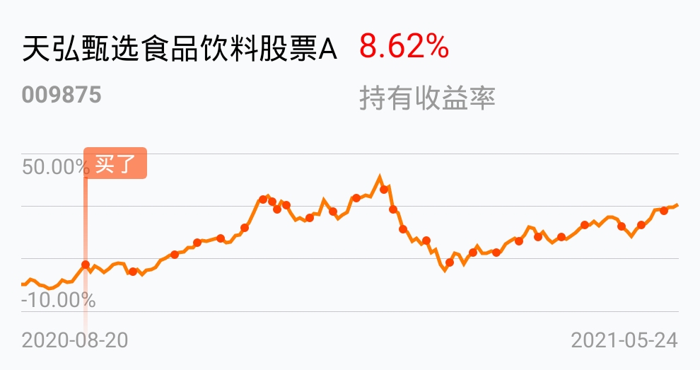 坚持_天弘甄选食品饮料股票a(of009875)股吧_东方财富网股吧