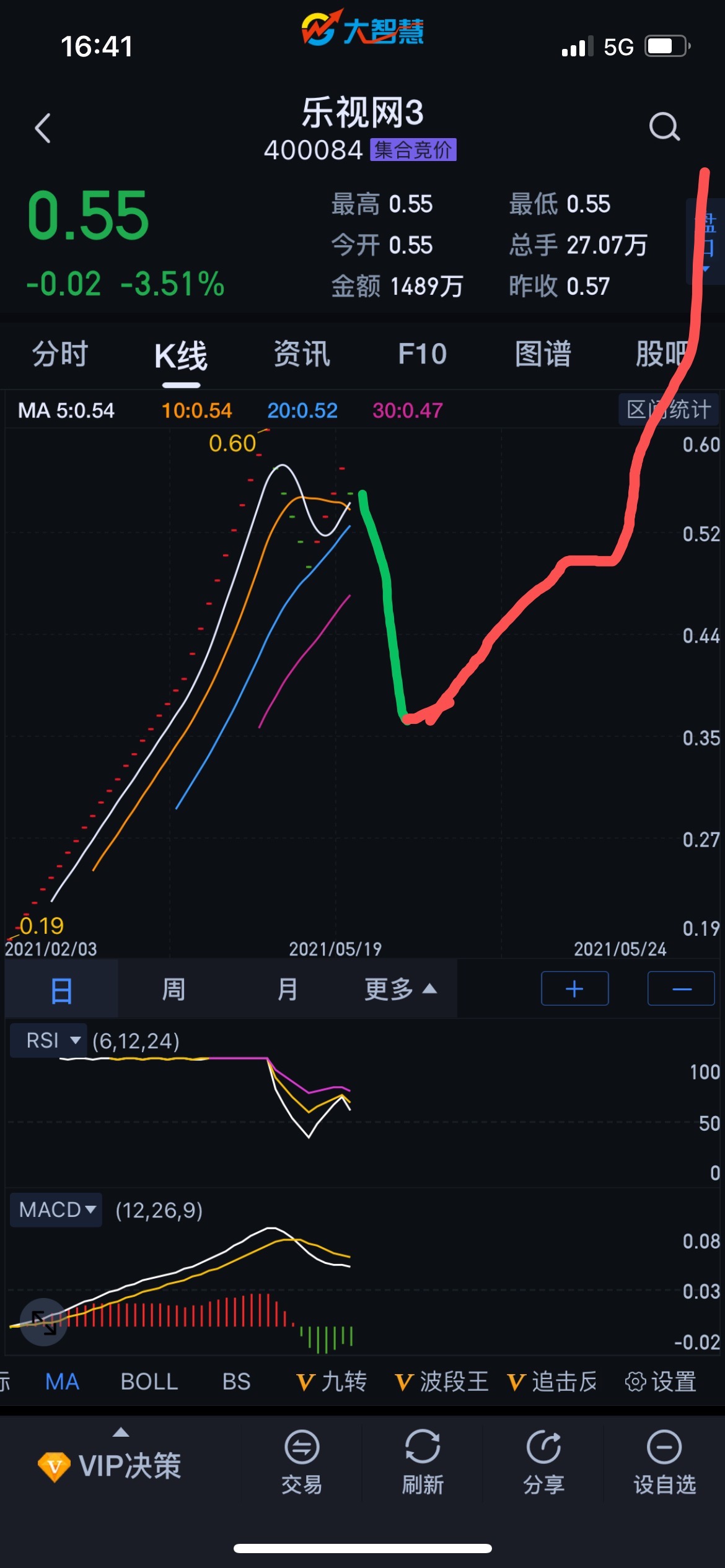 请你说出来!_乐视网3(400084)股吧_东方财富网股吧