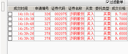 我感覺我衝動了,明天可能還跌_沙鋼股份(002075)股吧_東方財富網股吧