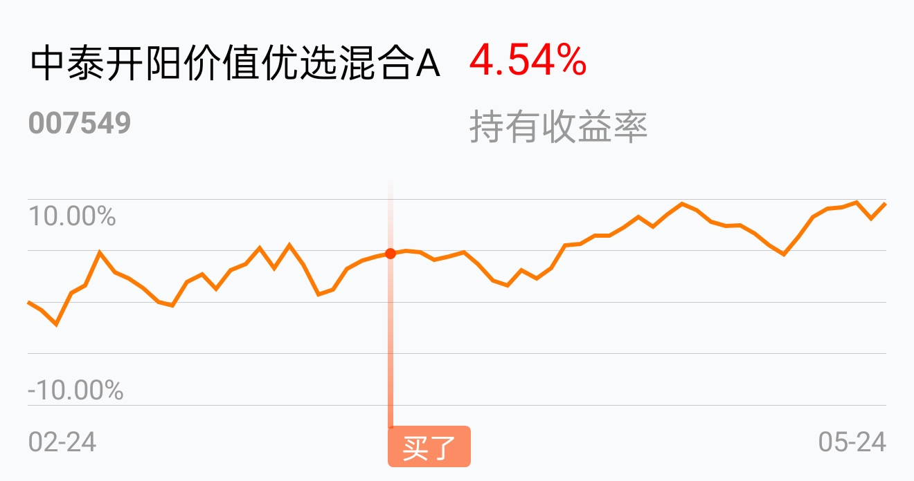 我一直都不看好这只鸡,结果_中泰开阳价值优选混合a(of007549)股吧