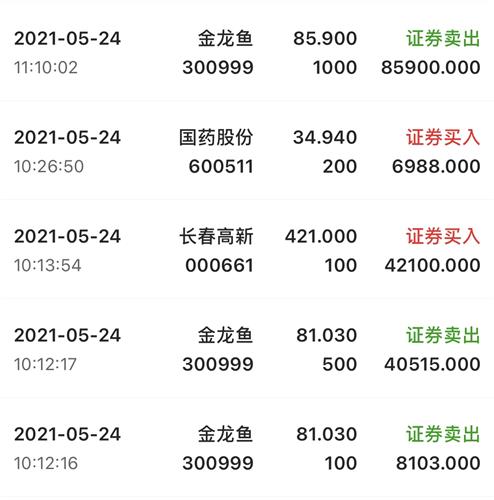 [好困惑][好困惑][好困惑]_金龙鱼(300999)股吧_东方财富网股吧