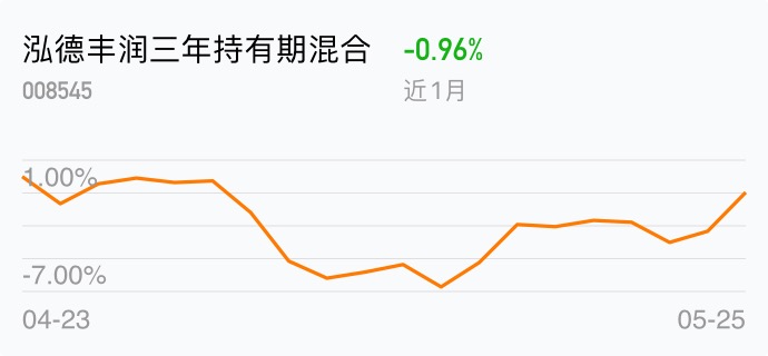 泓德丰润三年持有期混合(of008545)股吧_东方财富网股吧