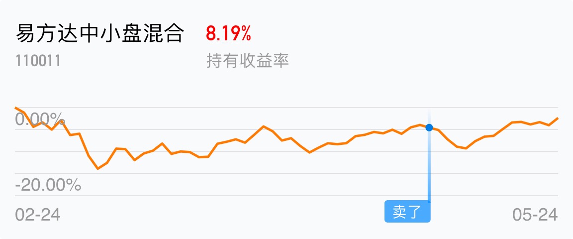 好起来了_易方达优质精选混合(qdii(of110011)股吧_东方财富网股吧