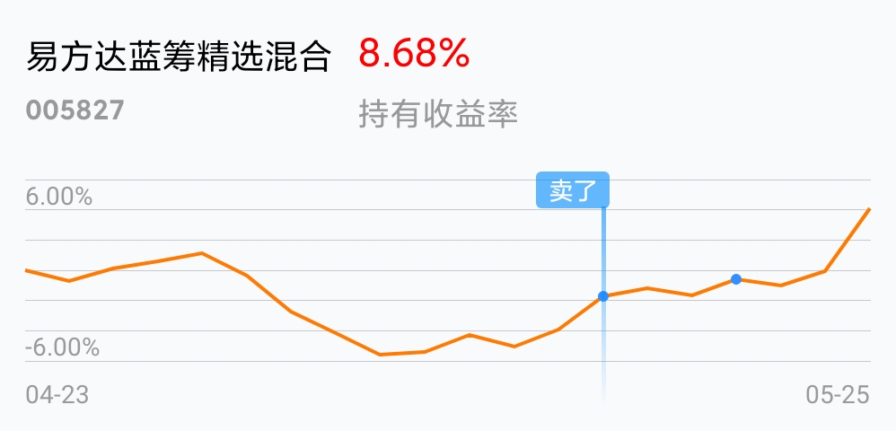 牛_易方達藍籌精選混合(of005827)股吧_東方財富網股吧