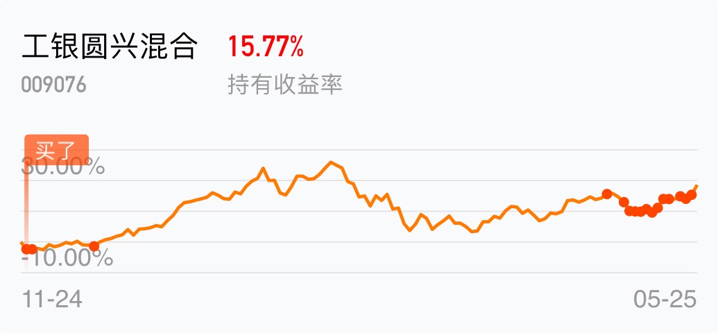 慢慢来_工银圆兴混合(of009076)股吧_东方财富网股吧