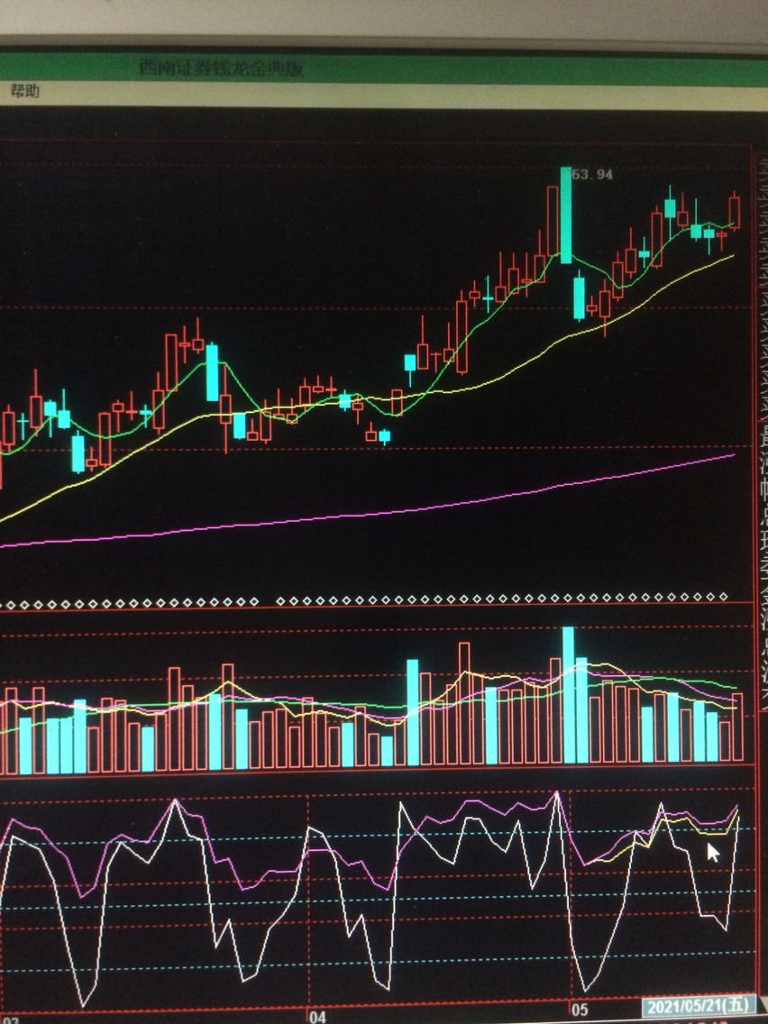 一根紫线基本上会涨.技术