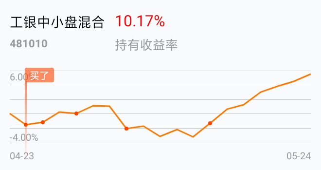 工银中小盘混合(of481010)股吧_东方财富网股吧