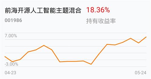 前海开源再融资基金_前海开源人工智能基金_前海开源基金排名