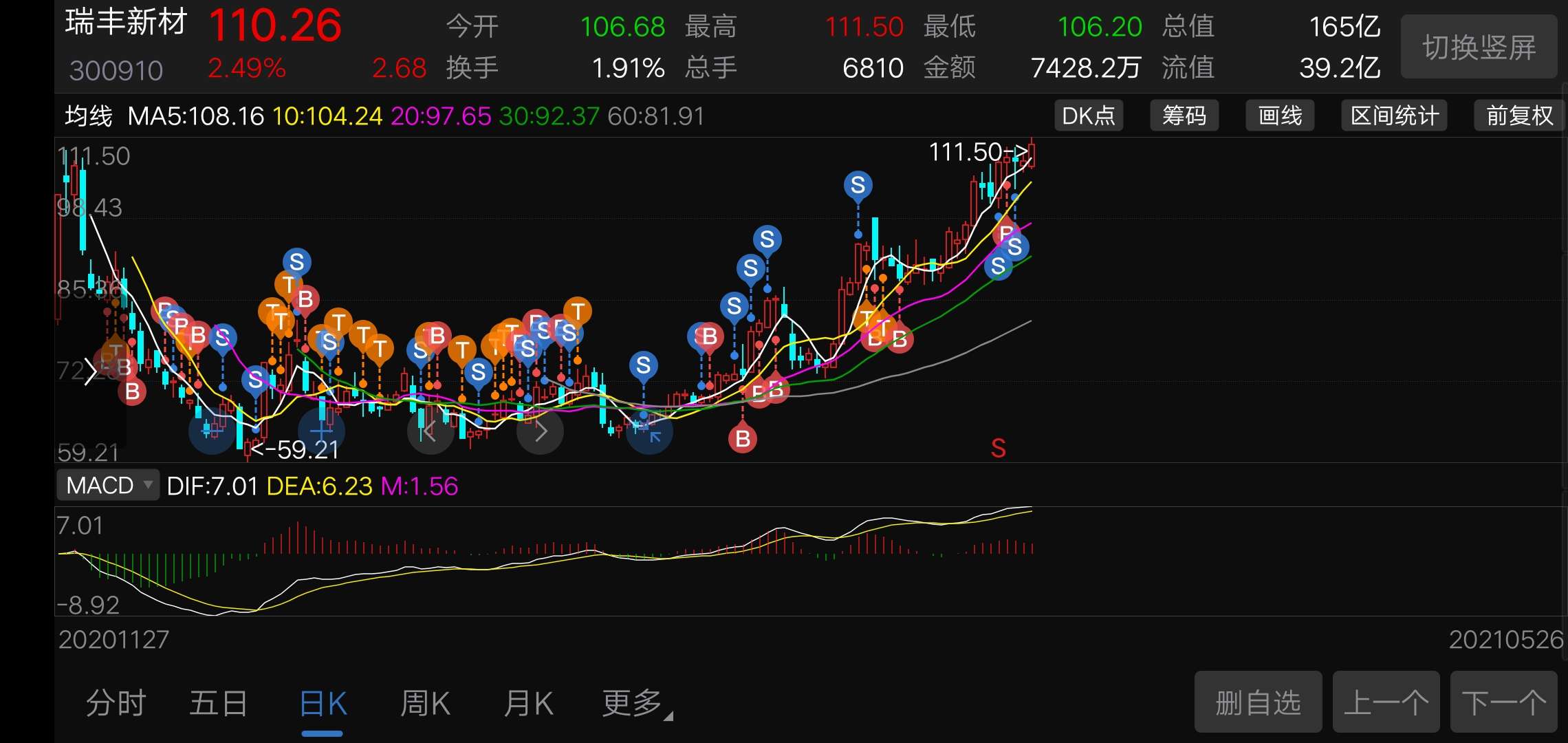 拿了半年了清的就剩利潤在裡邊了,漲跌隨便吧_瑞豐新材(300910)股吧