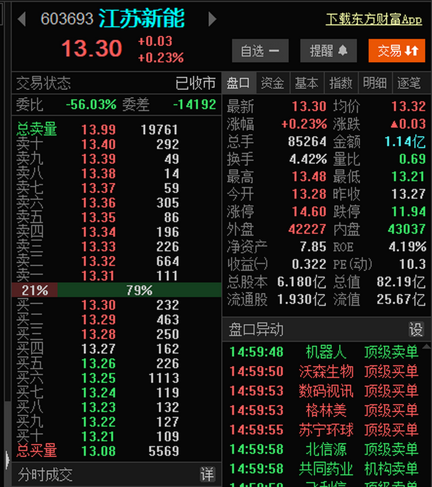 江苏有线股吧图片