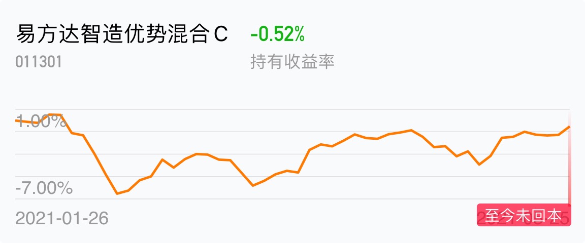 前期没有建仓呢_易方达智造优势混合c(of011301)股吧_东方财富网股