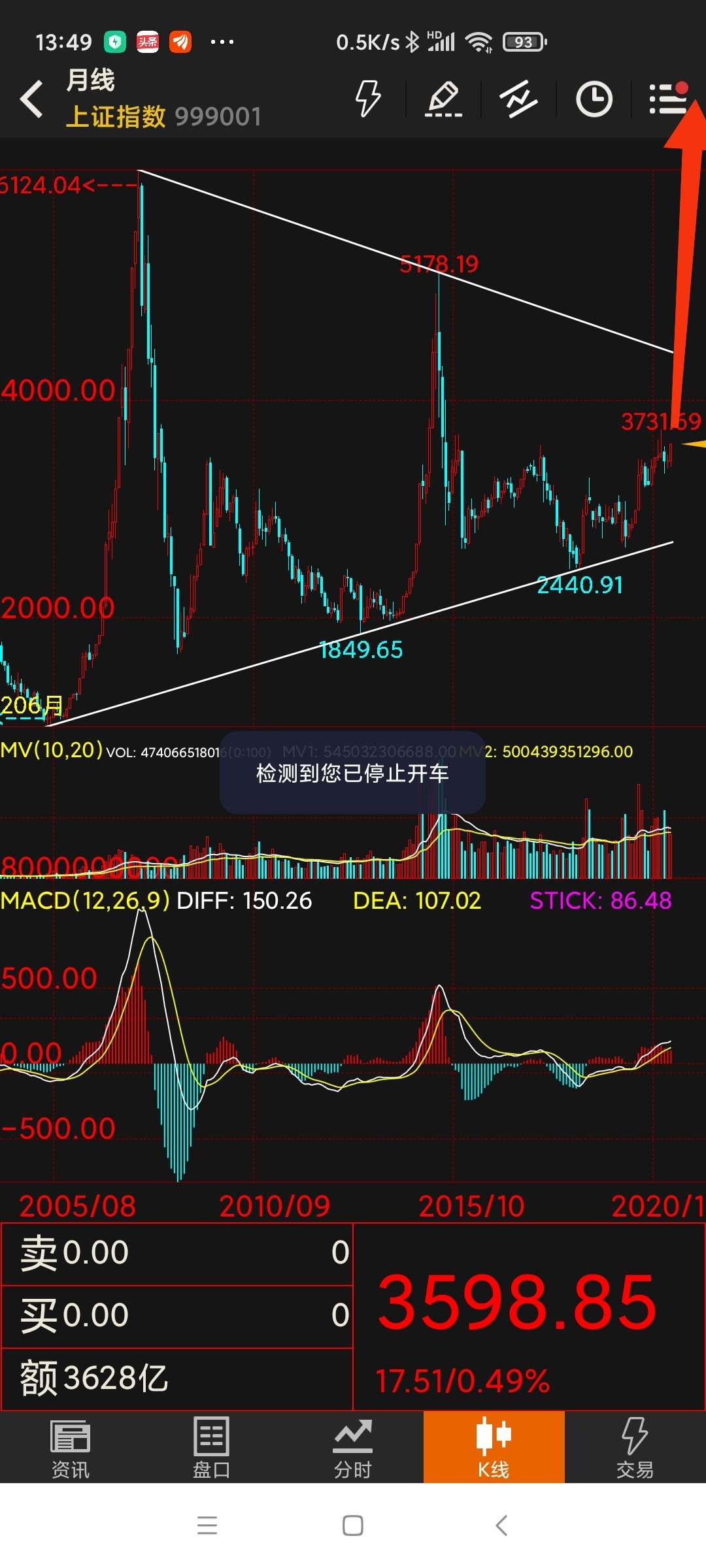 昨天全部清仓了,哈哈_中欧阿尔法混合c(of009777)股吧_东方财富网股吧