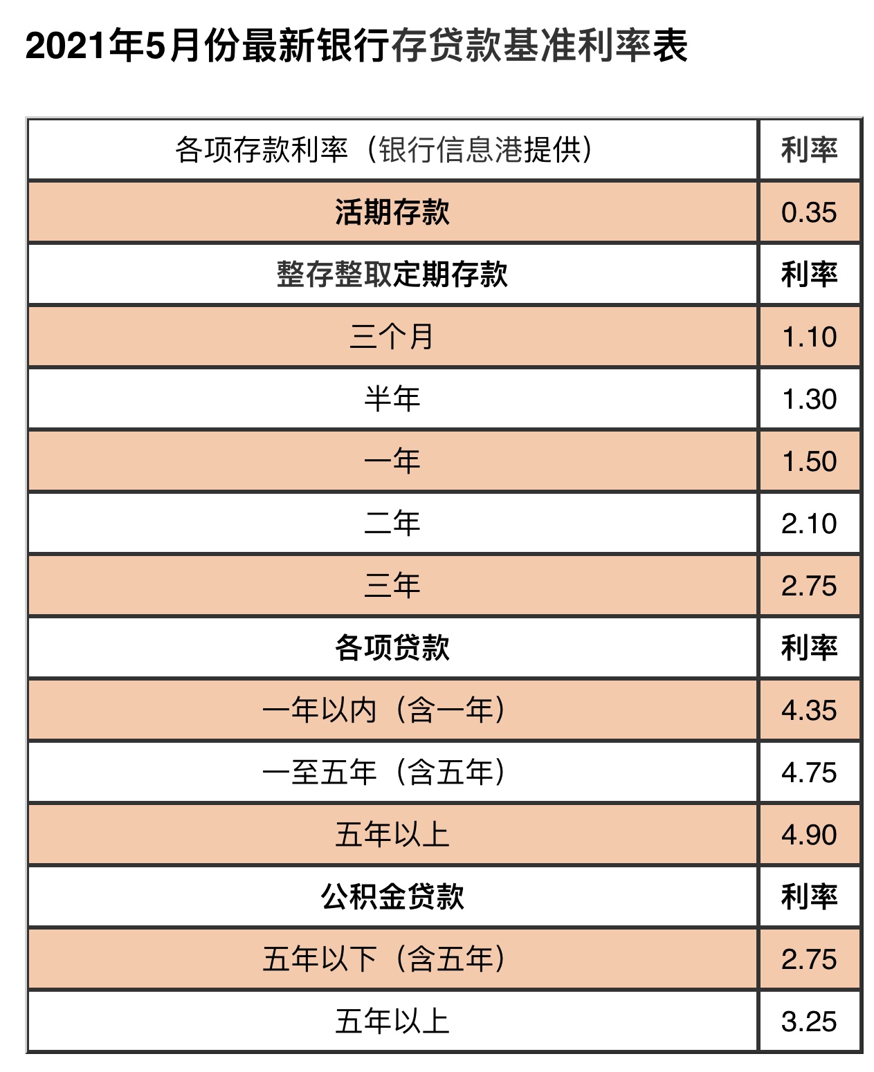 银行定期存款利率图片