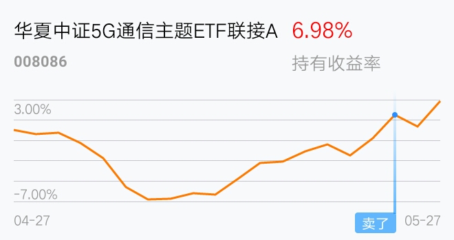 拍断大腿,奶奶的