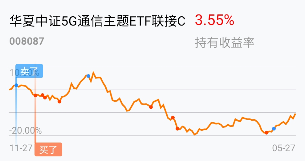 艰难困苦爬山中……_华夏中证5g通信主题etf联接c(of008087)股吧_东方