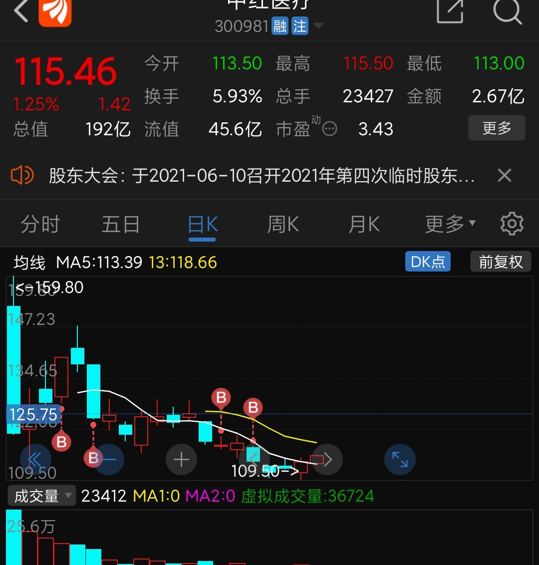 怕个_中红医疗(300981)股吧_东方财富网股吧