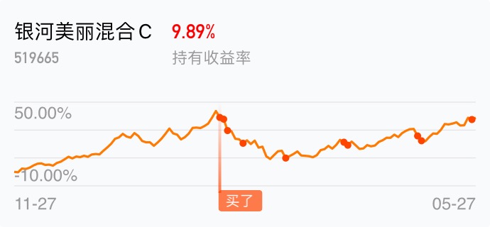 多不容易还好没放弃_银河美丽混合c(of519665)股吧_东方财富网股吧