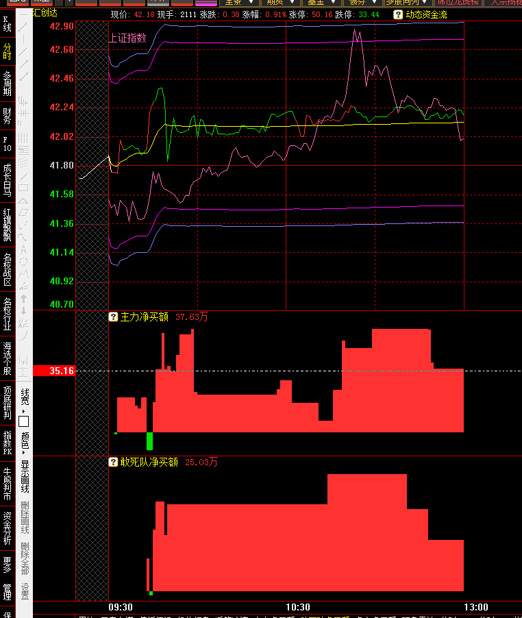 猪力睡着了吗_汇创达(300909)股吧_东方财富网股吧