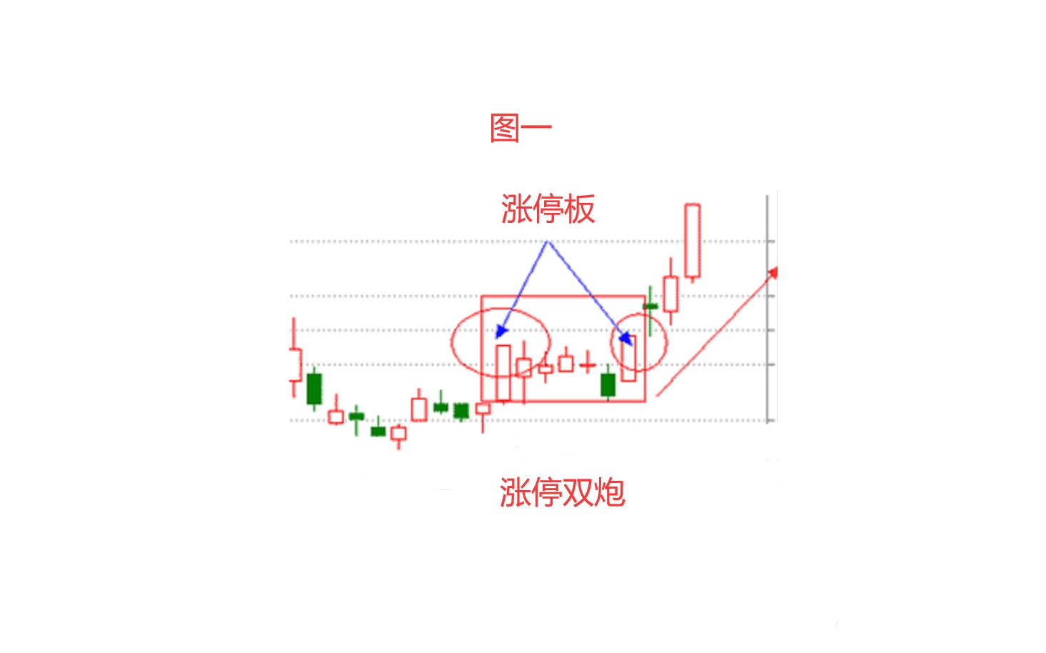 一支穿云箭k线图图片